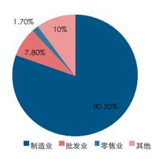 新零售對倉儲業(yè)的深遠(yuǎn)影響與變革趨勢
