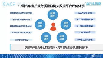 2018互聯網中國汽車售后服務質量消費者體驗年度報告