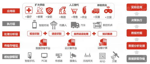 2023互聯(lián)網(wǎng)行業(yè)報告深度解析 信息服務(wù)賽道前景與入行指南